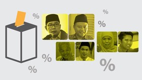 Hasil Quick Count Pilgub Pulau Jawa