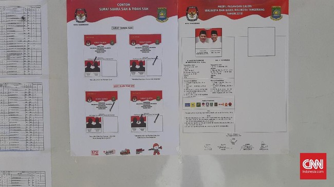 Pilkada Tangerang