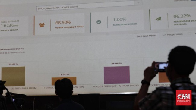 Anggota BPN Pipin Sofyan berpendapat perhitungan cepat (Quick Count) merupakan upaya sejumlah pihak menggiring opini masyarakat.