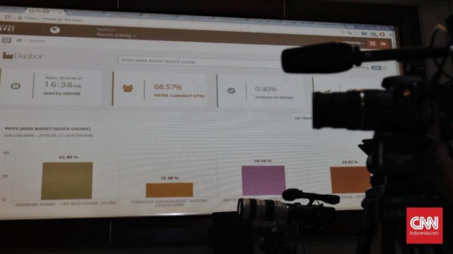 Peneliti KedaiKopi Hendri Satrio menegaskan dana yang diperoleh lembaga survei takkan memengaruhi hasil Quick Count. Kalau soal dana, katanya, itu rezeki.