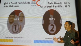 Kotak Kosong Menang, Wali Kota Makassar di Tangan Kemendagri