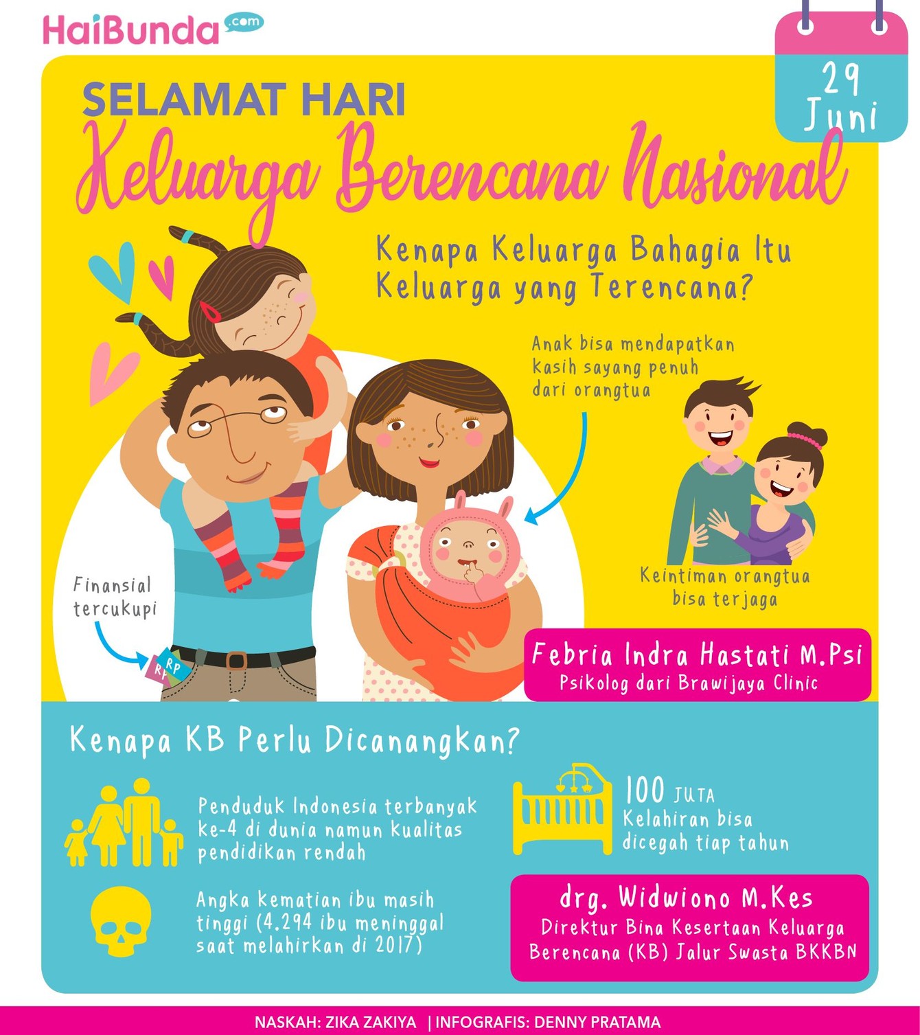 Perencanaan yang Baik Salah Satu Kunci Keluarga Bahagia Lho Membangun keluarga butuh perencanaan matang, termasuk jumlah anak yang akan kita miliki. Ini salah satu kunci keluarga bahagia lho.