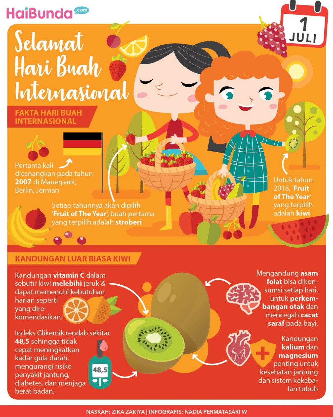 Tahu nggak, Bun, hari ini hari apa? Hari ini, 1 Juli, adalah Hari Buah Internasional. Nah, Kiwi dipilih jadi fruit of the year 2018.