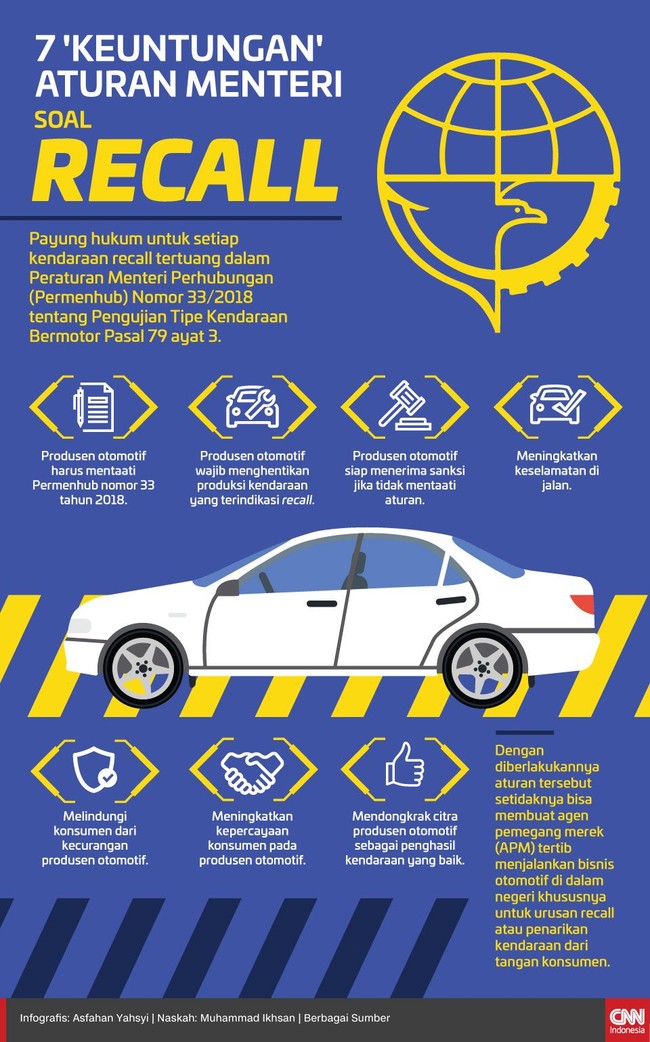Payung hukum untuk setiap kendaraan recall tertuang dalam Permenhub Nomor 33/2018 tentang Pengujian Tipe Kendaraan Bermotor Pasal 79 ayat 3.