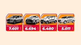 INFOGRAFIS: 10 Mobil Terlaris Mei 2018