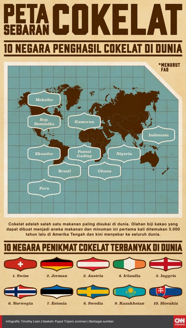 Berikut ini penjelasan mengenai sebaran cokelat di dunia.