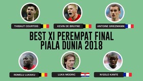 INFOGRAFIS: Tim Terbaik Perempat Final Piala Dunia 2018