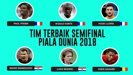 INFOGRAFIS: Tim Terbaik Semifinal Piala Dunia 2018