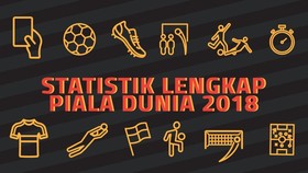 INFOGRAFIS: Statistik Lengkap Piala Dunia 2018