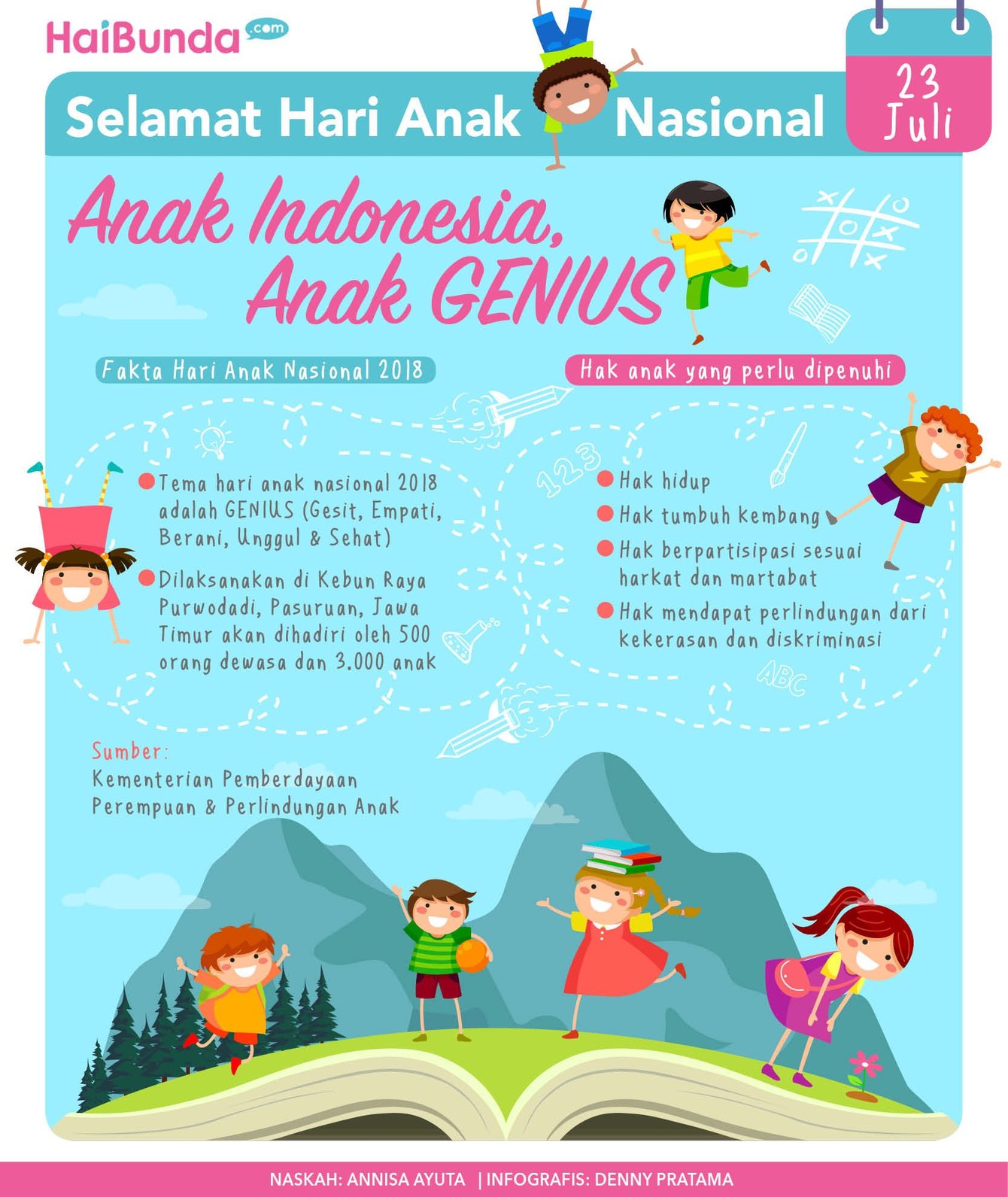 23 Juli adalah Hari Anak Nasional. Tema peringatan tahun ini adalah 'Anak Indonesia, Anak GENIUS', maksudnya Gesit-Empati-Berani-Unggul-Sehat.