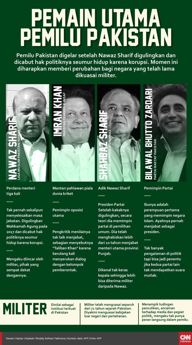 Angkatan bersenjata dan empat tokoh penting berperan dalam pemilu Pakistan, termasuk Nawaz Sharif yang digulingkan dan dicabut hak politiknya seumur hidup.