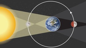 Fakta Gerhana Bulan Total Dini Hari Nanti