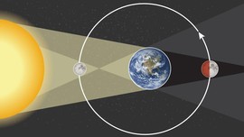 Fakta Gerhana Bulan Total Dini Hari Nanti
