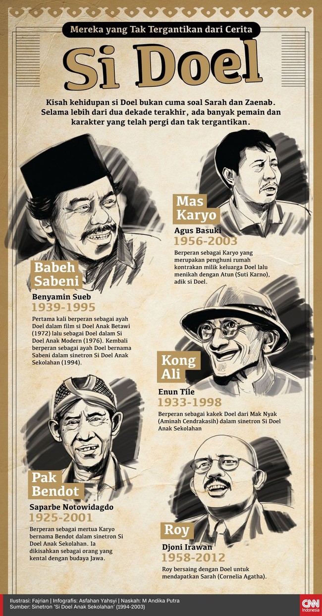 Kisah kehidupan si Doel bukan cuma soal Sarah dan Zaenab. Lebih dari dua dekade terakhir, ada banyak pemain dan karakter yang telah pergi dan tak tergantikan.