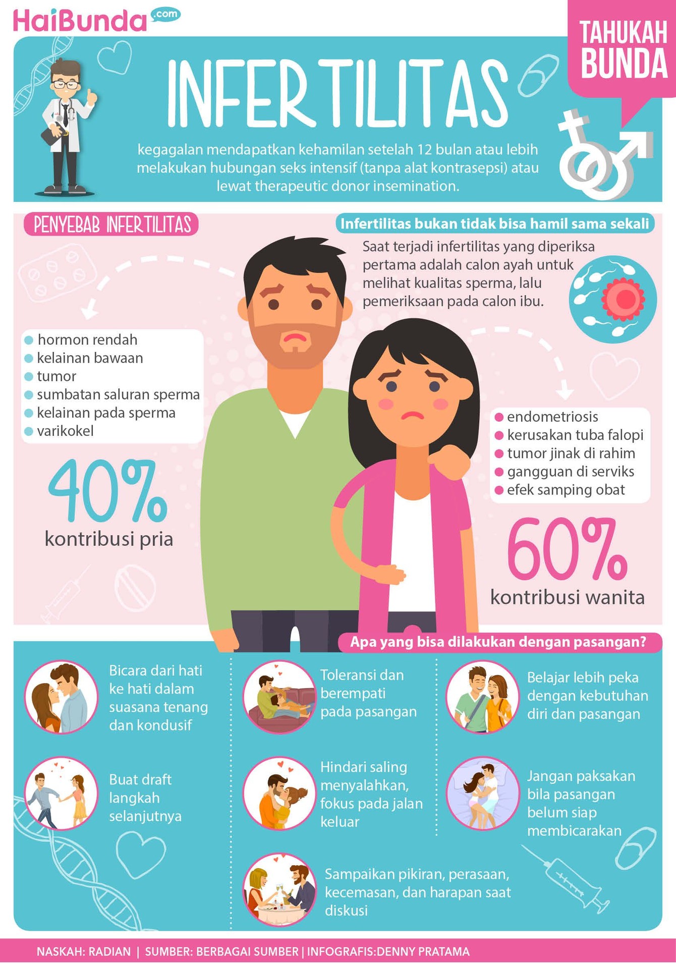 Bun, ada beberapa hal seputar infertilitas yang perlu diketahui nih bersama suami. Apa saja? Simak di infografis berikut ini ya.