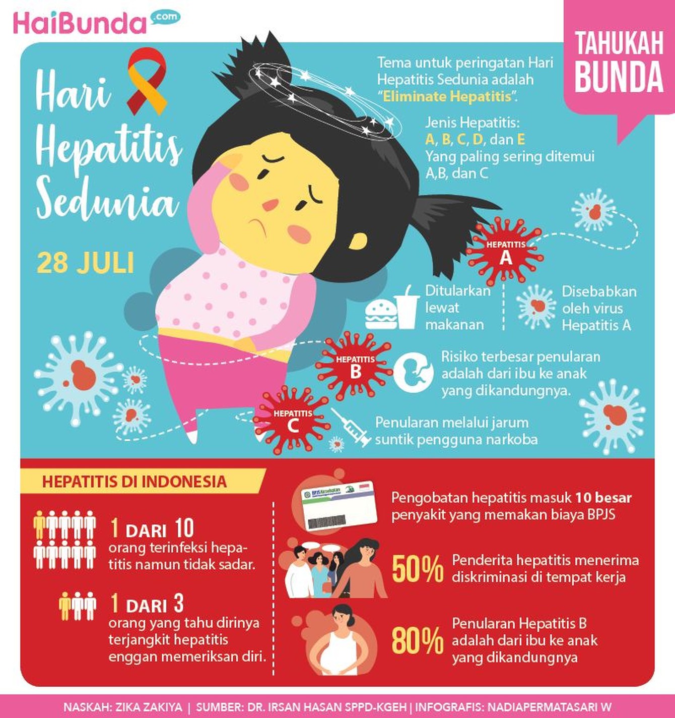 Bunda Perlu Tahu, Fakta-fakta Penting Hepatitis 28 Juli diperingati sebagai Hari Hepatitis Sedunia. Simak yuk, Bun, aneka fakta tentang hepatitis.
