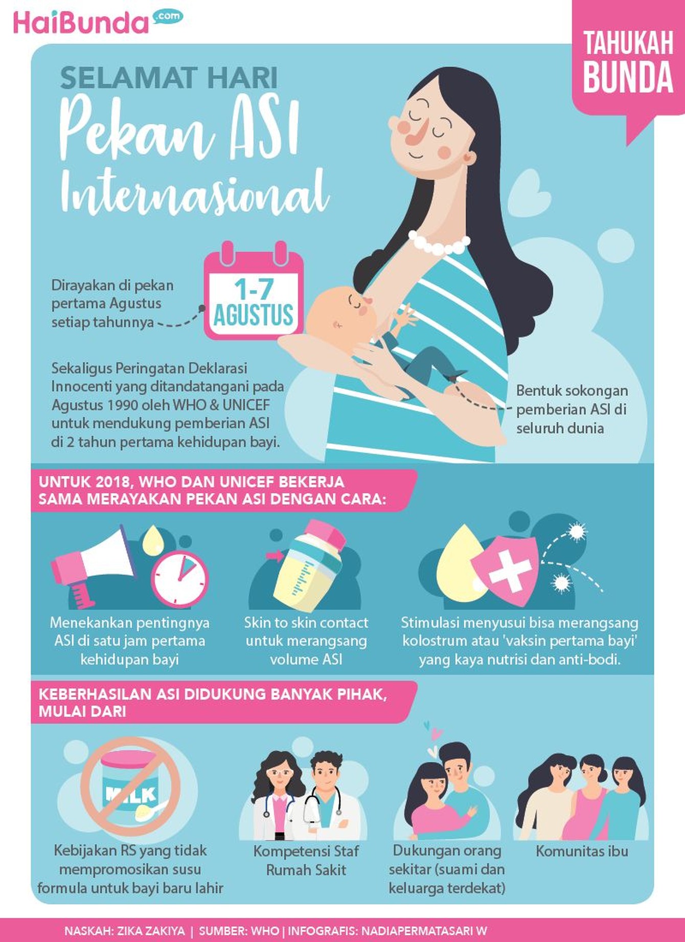 Hal-hal Seputar Keberhasilan Menyusui yang Bunda Perlu Tahu Untuk mendukung keberhasilan seorang ibu menyusui, ada berbagai hal yang perlu diketahui ibu, keluarga, juga stakeholder terkait lho.