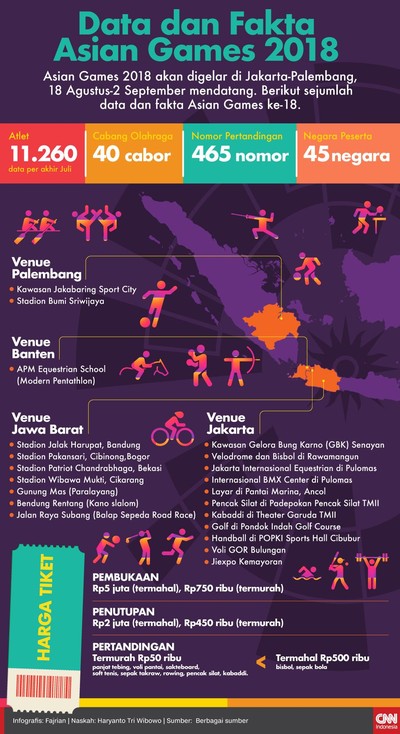 INFOGRAFIS Data dan Fakta Asian Games 2018