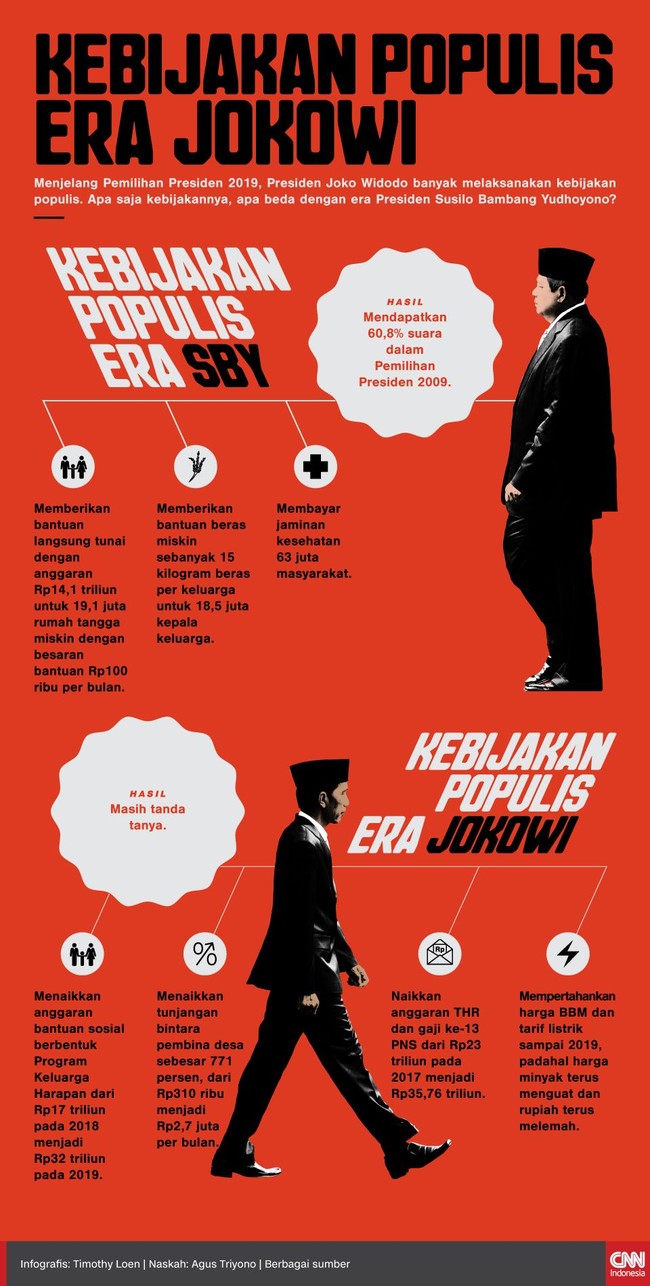 Presiden Joko Widodo mengeluarkan banyak kebijakan populis jelang Pilpres 2019. Apa bedanya dengan era SBY? Berikut rinciannya.