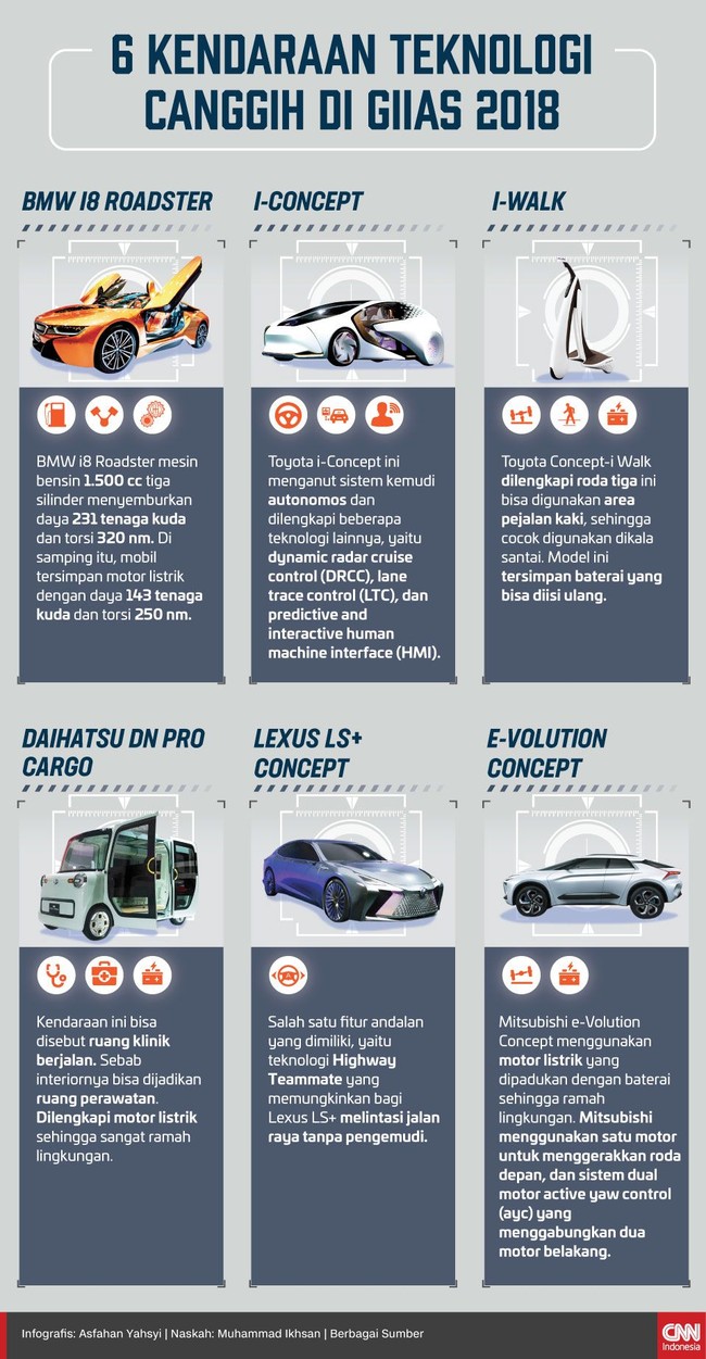 Gaikindo Indonesia Indonesia International Auto Show (GIIAS) 2018 menghadirkan kendaraan teknologi canggih. Berikut enam kendaraan teknologi canggih tersebut.