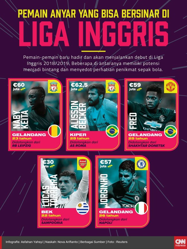 Liga Primer Inggris 2018/2019 kedatangan sejumlah pemain baru. Beberapa di antara mereka diprediksi akan bersinar di musim ini.