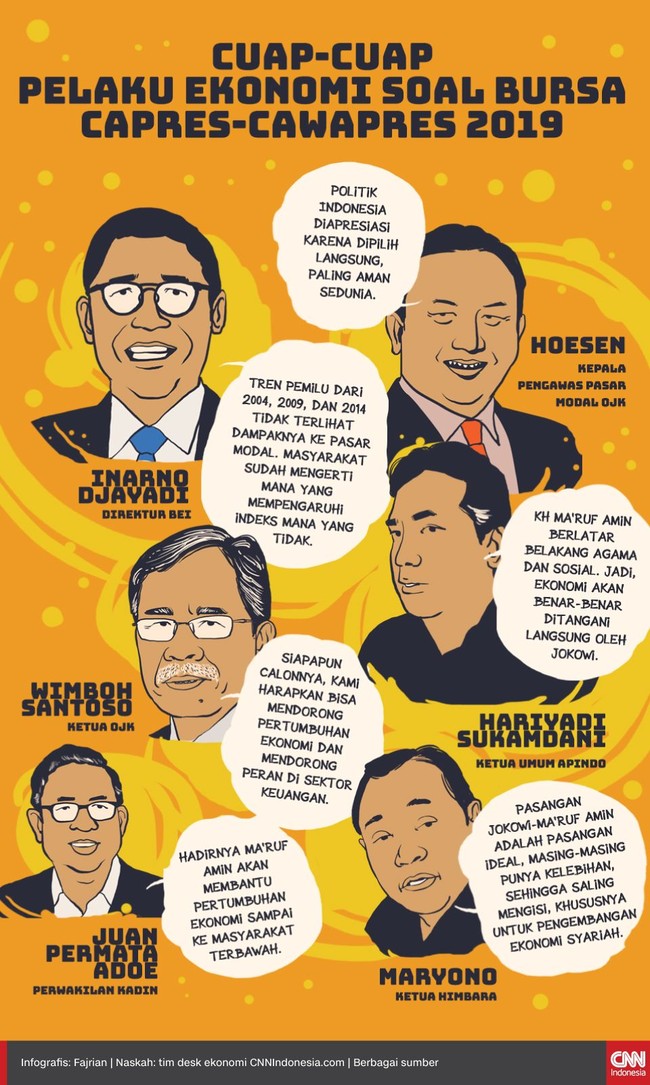 Para pelaku ekonomi memberikan berbagai renspons terhadap kandidat calon presiden dan calon wakil presiden yang maju dalam pilpres 2019.