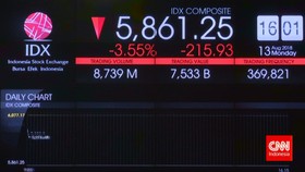 Kecemasan Ekonomi Turki, IHSG Anjlok 3,5%
