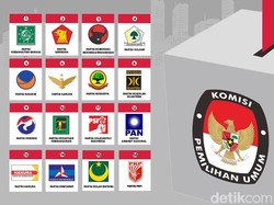 Survei Charta Politika: PDIP Masih Teratas, PKS Masuk 5 Besar Kalahkan NasDem