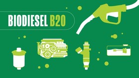 4 Bagian yang Bisa Diantisipasi Munculnya Biodiesel B20