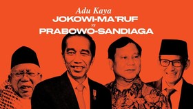 INFOGRAFIS: Adu Kaya Jokowi-Ma'ruf dan Prabowo-Sandiaga