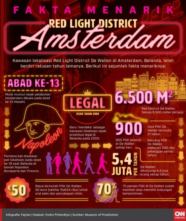 Kawasan lokalisasi Red Light District De Wallen di Amsterdam, Belanda, telah berdiri ratusan tahun lamanya. Berikut ini sejumlah fakta menariknya: