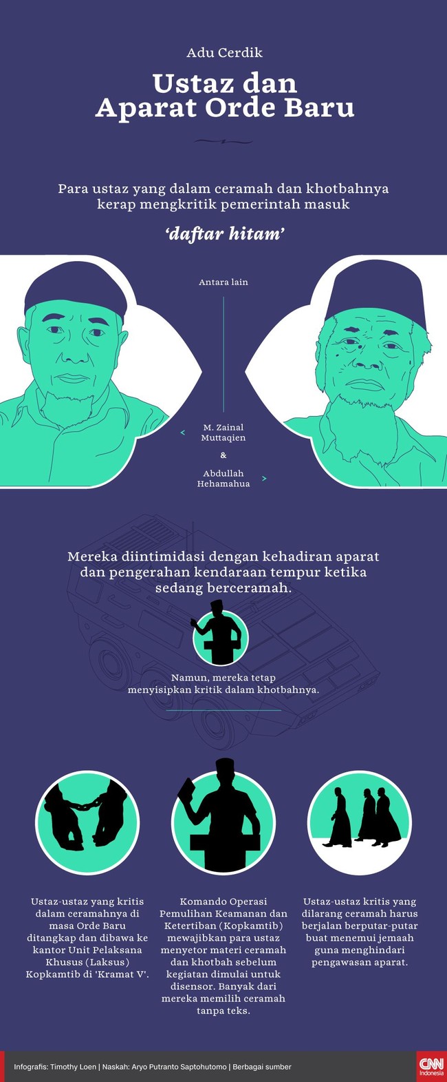 Geliat dakwah Islam di masa Orde Baru sangat berliku. Ustaz dan mubalig yang kerap mengkritik pemerintah harus berhadapan dengan aparat.