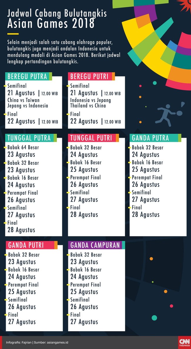 Selain menjadi salah satu cabang olahraga populer, bulutangkis juga menjadi andalan Indonesia untuk mendulang medali di Asian Games 2018.