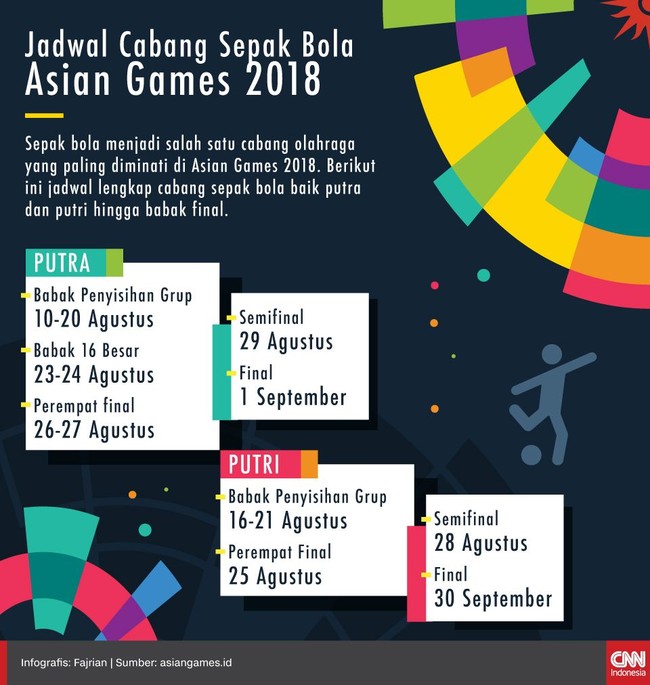 Sepak bola menjadi salah satu cabang olahraga paling populer dan menarik minat penonton. Berikut jadwal lengkap cabang sepak bola putra dan putri.