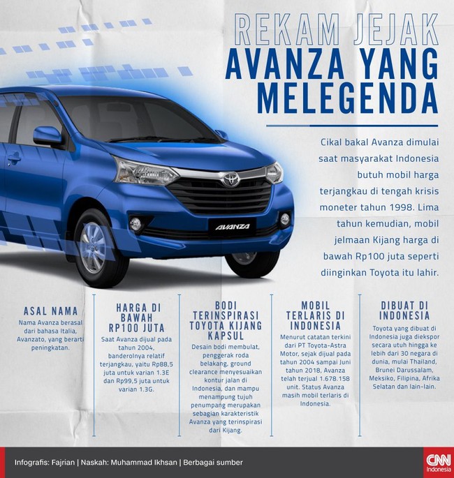 Cikal bakal Avanza dimulai saat masyarakat Indonesia butuh mobil harga terjangkau di tengah krisis moneter tahun 1998.