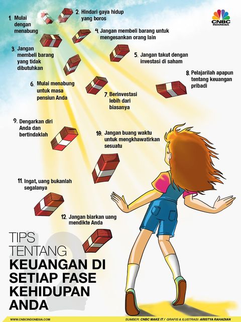 12 Tips Keuangan Ampuh untuk Hidup Anda