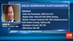 Profil Agus Gumiwang, Mensos Baru