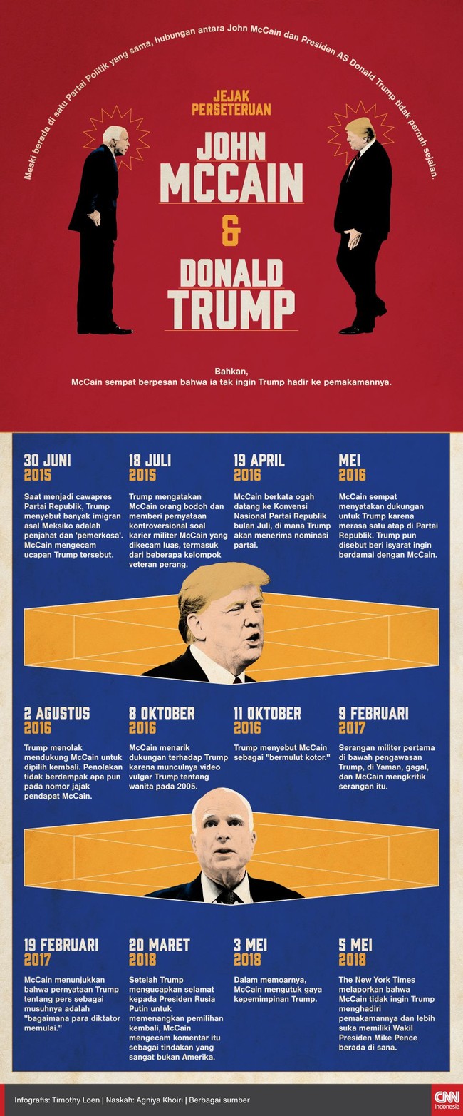 Jejak Perseteruan John McCain dan Donald Trump