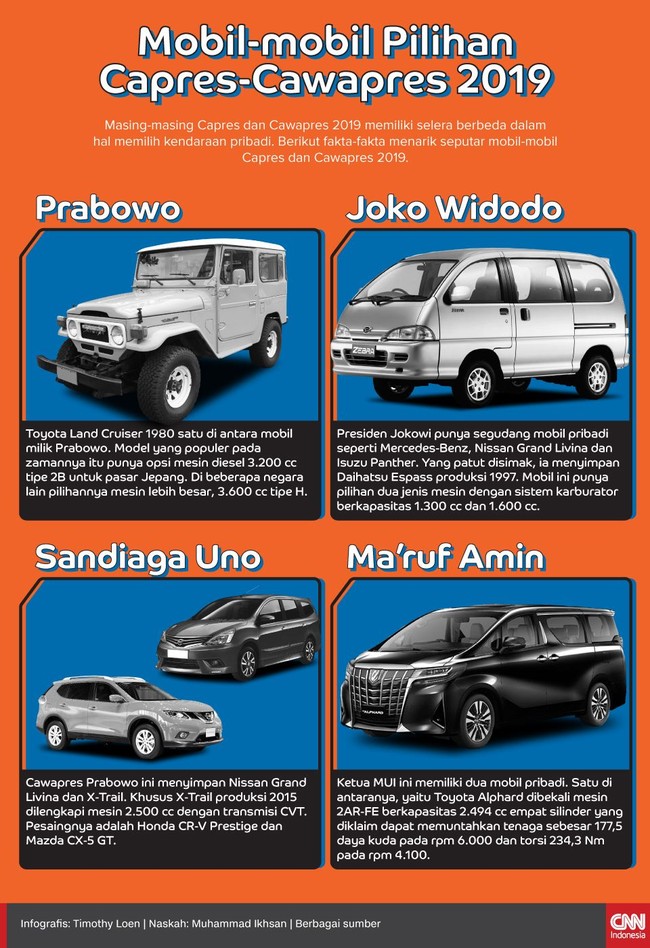 Capres dan Cawapres 2019 memiliki selera berbeda dalam hal memilih kendaraan pribadi, mulai merek Jepang sampai Eropa.