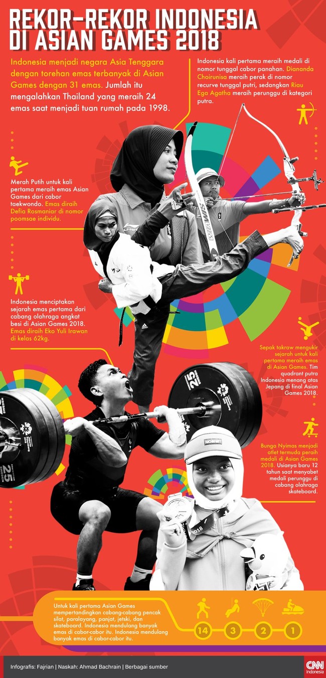Sejumlah rekor berhasil diciptakan atlet Indonesia saat memperkuat tim Merah Putih di Asian Games 2018.