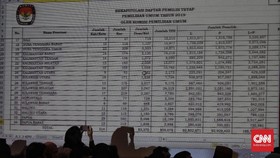 Bawaslu Usut KPU Lahat Soal Ratusan NIK Sama Dalam DPT