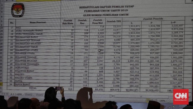 Bawaslu Sumatera Selatan bakal mengeluarkan rekomendasi kepada KPU Lahat usat investigasi terhadap kesamaan NIK pada DPT di dua TPS selesai dilakukan.