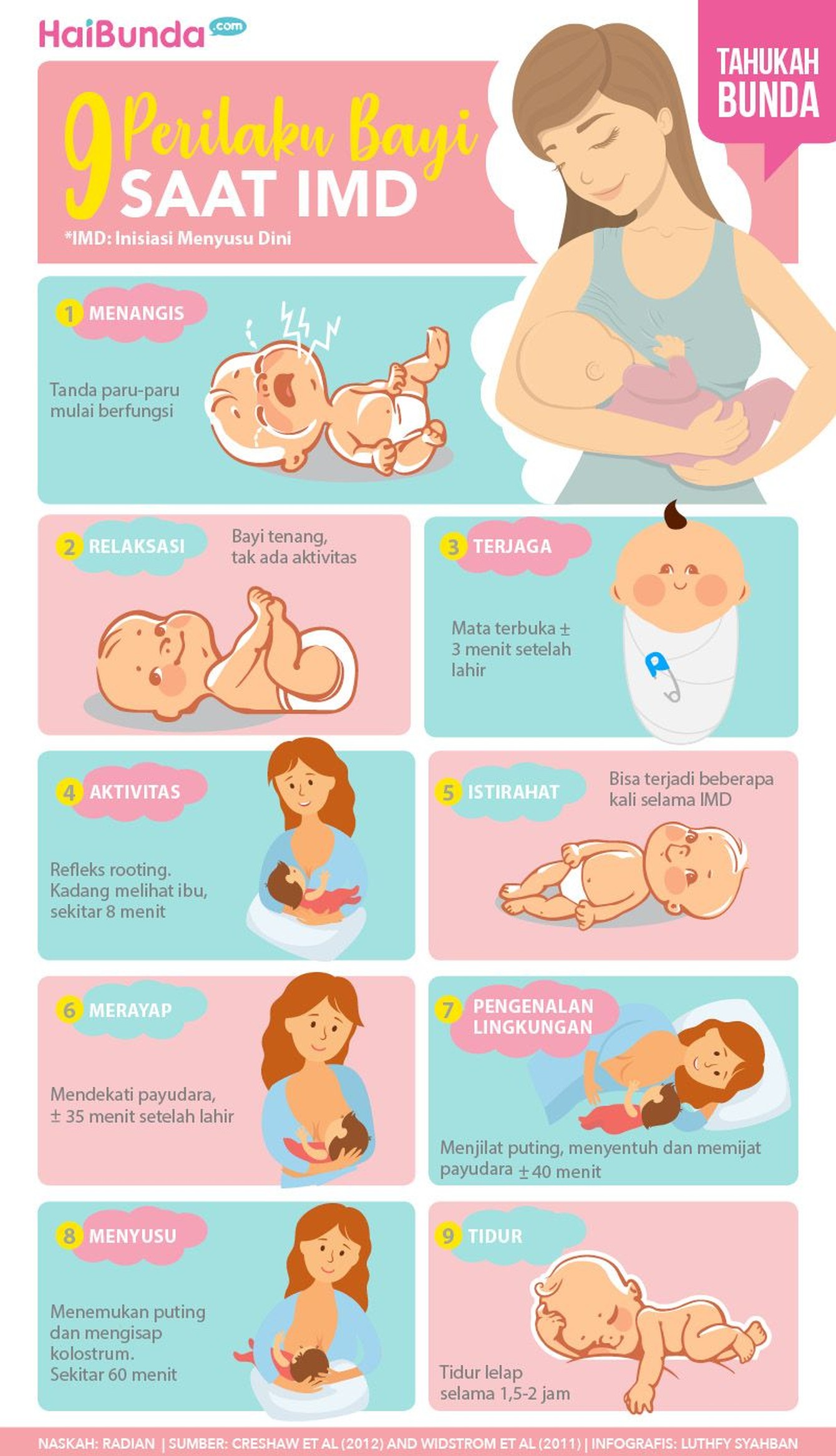 Inisiasi Menyusu Dini (IMD) bisa dilakukan bila kondisi ibu dan bayi yang baru lahir stabil. Saat IMD, bayi bakal melakukan 9 perilaku ini.