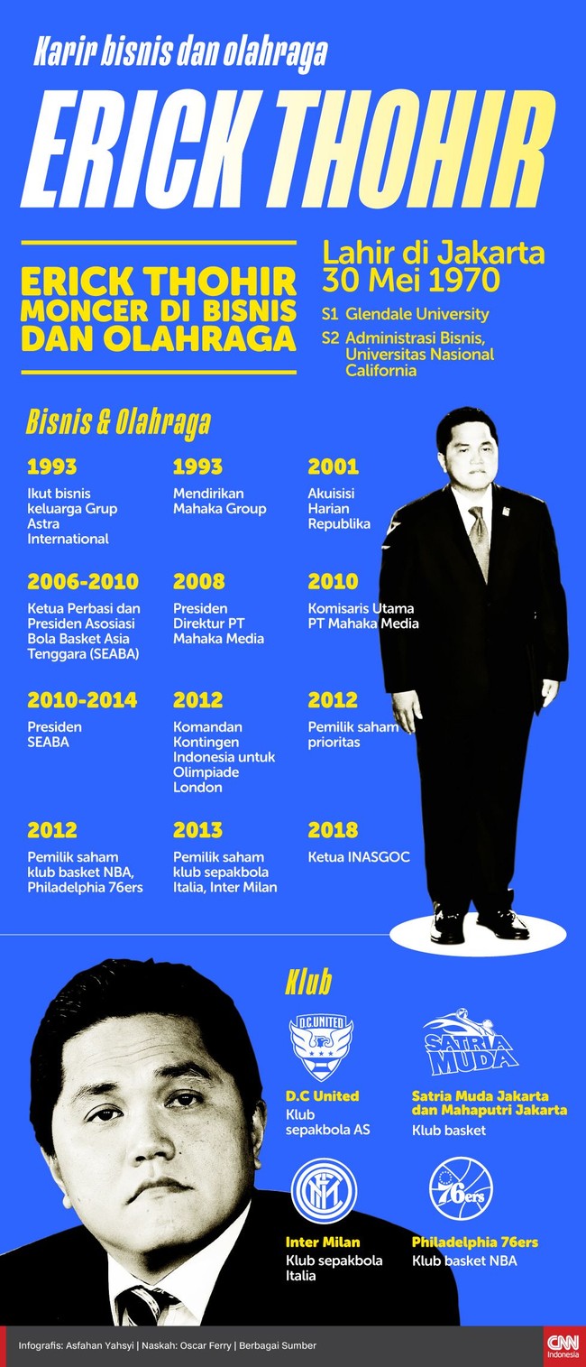 Erick Thohir yang ditunjuk sebagai Ketua Tim Kampanye Jokowi-Ma'ruf dikenal sebagai pengusaha media massa, pemilik klub Serie A dan NBA, serta Ketua INASGOC.