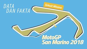 INFOGRAFIS: Fakta Menarik Jelang MotoGP San Marino 2018