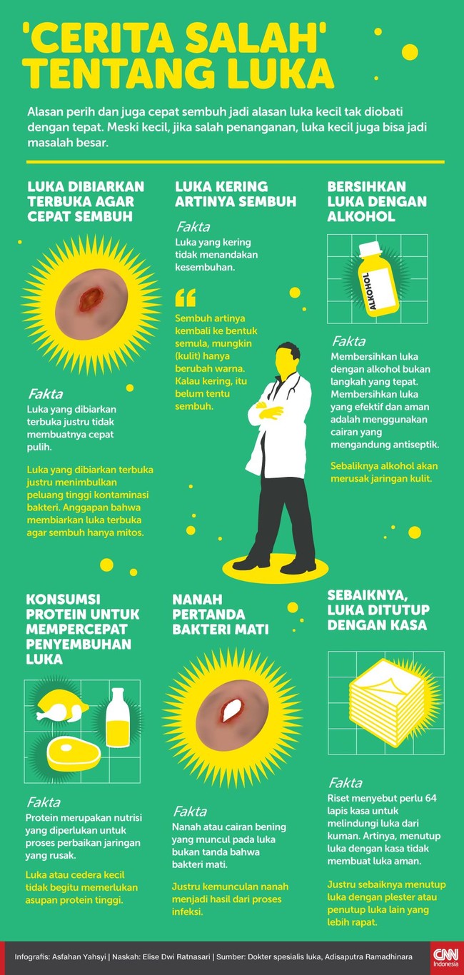 Alasan perih dan juga cepat sembuh jadi alasan luka kecil tak diobati dengan tepat. Meski kecil, jika salah penanganan, luka kecil juga bisa jadi masalah besar.