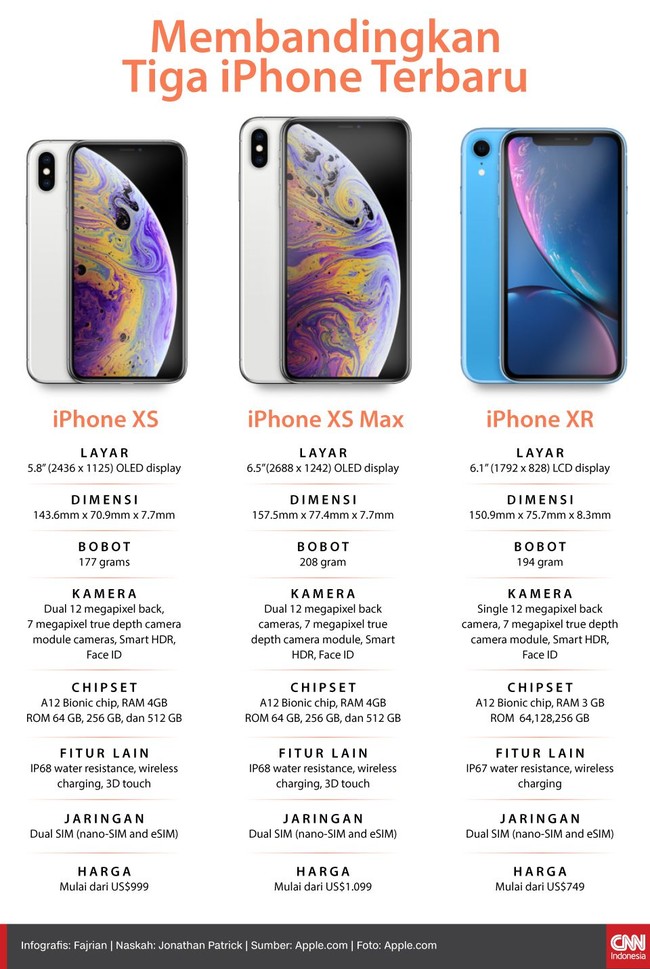 Apple memperkenalkan tiga generasi terbaru iPhone yakni iPhone XS, XR, dan XS Max.