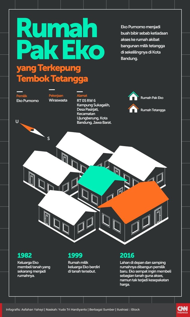 Eko Purnomo tak lagi bisa pulang ke rumahnya karena akses jalan terhalang tembok-tembok bangunan milik tetangga di sekelilingnya, Kota Bandung.