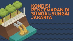INFOGRAFIS: Kondisi Pencemaran di Sungai-sungai Jakarta