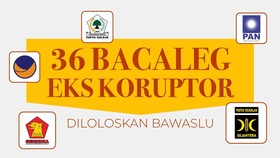 INFOGRAFIS: 36 Bakal Caleg Eks Koruptor Diloloskan Bawaslu